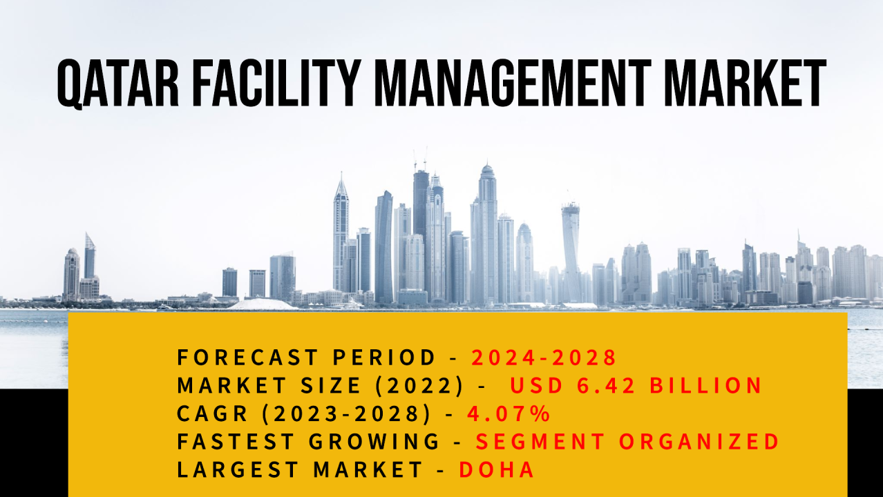 Qatar Facility Management Market [2028]: Top Trends, Size, and Competitive Intelligence - TechSci Research