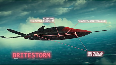 Leonardo UK lancia BRITE STORM, uno stand-in jammer per droni