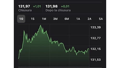 BTP a 30 anni: successo senza precedenti