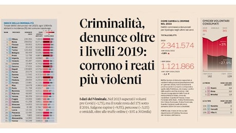 Criminalità, denunce in aumento: Parma al 13esimo posto nella classifica del Sole 24 Ore