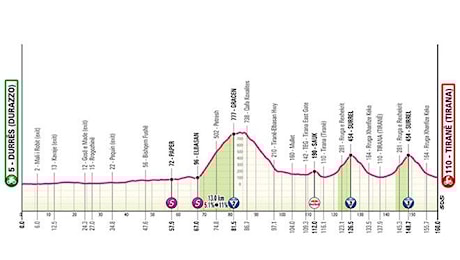 GIRO D'ITALIA. DA DURAZZO A TIRANA, SCATTA LA CORSA ROSA