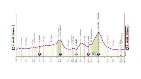 La tappa 3 del Giro d’Italia 2025: altimetria, percorso, favoriti e orari tv
