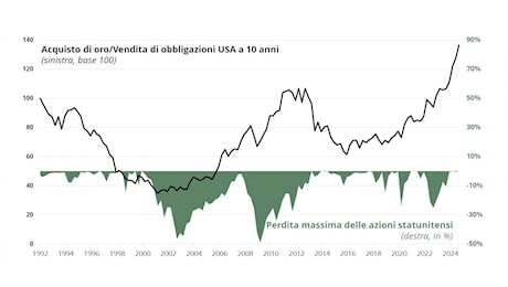 Perché è giusto lasciare un posto in portafoglio per l'oro. L'analisi di Carmignac