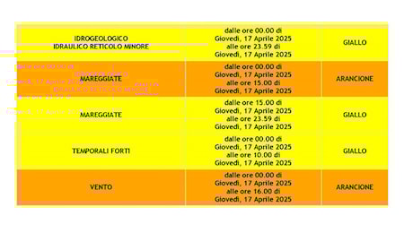 Avviso regionale di criticità arancione per il 17 aprile