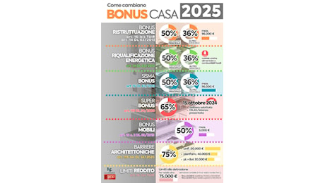 Guida ai BONUS per l'edilizia del 2025