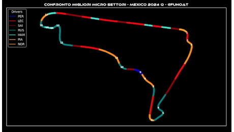 F1 - Ferrari, nessuna scia: magia Sainz nel T2 dove perdeva sempre terreno