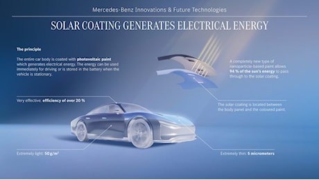 Il fotovoltaico nell’auto elettrica è il futuro. E vi spiego perchè