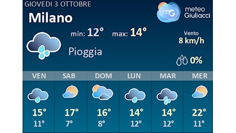 Meteo Milano: Previsioni fino a Domenica 6 Ottobre. Il tempo nei prossimi 3 giorni