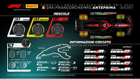 F1 GP Belgio: Pirelli conferma le scelte 2023 per Spa-Francorchamps