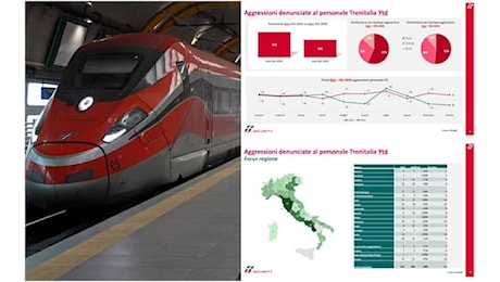 Trenitalia, in calo le aggressioni denunciate dal personale. I dati