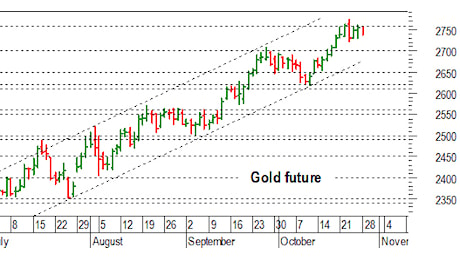 Oro: non ancora maturo il breakout di 2.760 dollari