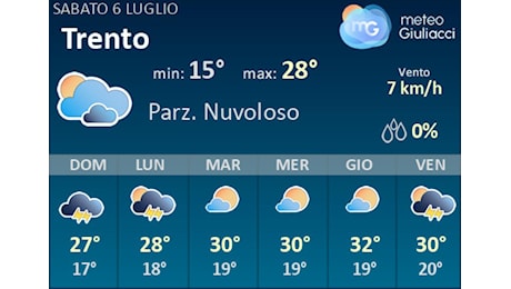 Meteo Trento: Previsioni fino a Martedi 9 Luglio. Il tempo nei prossimi 3 giorni
