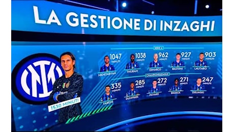 Una doppia Inter: la gestione delle rotazioni di Inzaghi