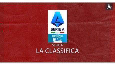 Serie A, la classifica: chance Toro per staccare l’Udinese e avvicinare il Milan