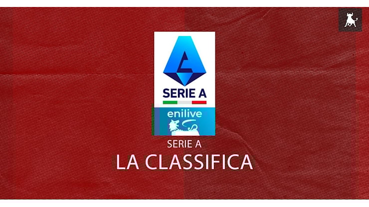 Serie A, la classifica: chance Toro per staccare l’Udinese e avvicinare il Milan - Toro News Serie A, la classifica: chance Toro per staccare l’Udinese e avvicinare il Milan - Toro News