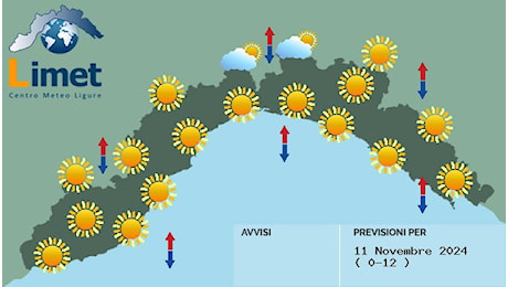 Il meteo per lunedì 11 novembre