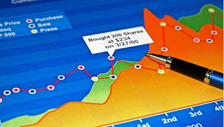 Analisi Tecnica: indice FTSE MIB del 29/10/2024, ore 15:50