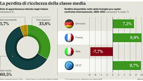 Stipendi, la classifica delle province: dove si guadagna di più in Italia