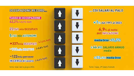 Lavoro, largo (e giusto) ai giovani