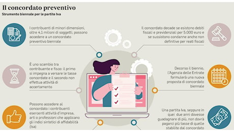 Partite Iva, nuova spinta al concordato biennale. Faro su chi non aderisce