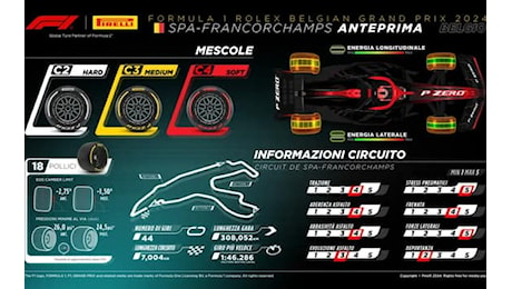 Formula 1, le gomme Pirelli per il GP Belgio 2024 a Spa