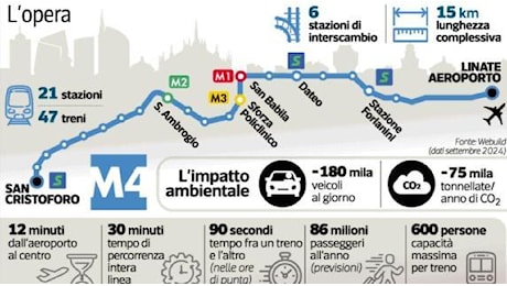 Milano, l'inaugurazione dell’intera linea della Metro M4: la diretta video