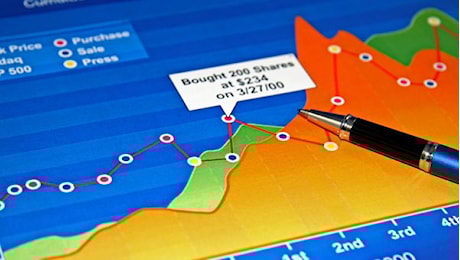 Analisi Tecnica: Future FTSE MIB del 15/04/2025, ore 15:50