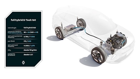 Renault, il nuovo motore E-Tech assicura consumi e prestazioni top