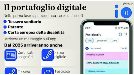 Portafoglio digitale, al via It Wallet, ma niente carta d’identità. Quando arrivano tutti i documenti sullo smartphone