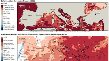 Allarme Mediterraneo, è l'area più colpita dai cambiamenti climatici dopo l'Artico: «Siamo entrati in una fase di accelerazione esponenziale»
