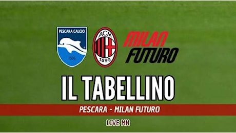 Pescara - Milan Futuro 4-1, il tabellino della sfida dell'Adriatico