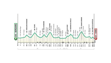 IL LOMBARDIA. TUTTI CONTRO POGACAR. IL PERCORSO E I PARTENTI