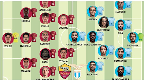 Roma-Lazio: dove vederla, formazioni, modulo, classifica, gli assenti e chi può essere decisivo