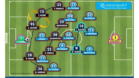 Alla scoperta dell'Inter, analisi tattica e metriche della compagine di Inzaghi