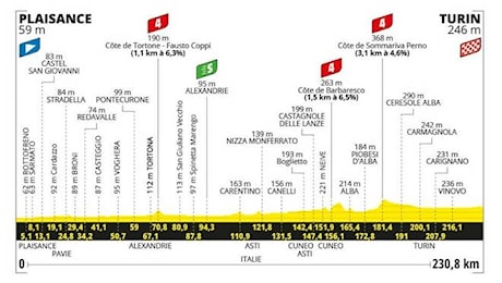 Oggi il Tour de France in provincia di Asti: gli orari di carovana e corridori