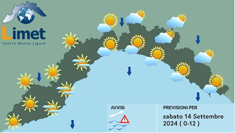 Meteo, tempo prevalentemente sereno e asciutto sulla Liguria: temperature in discesa