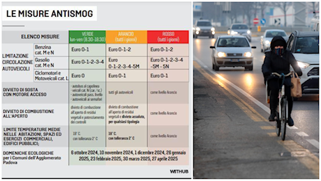 Da domani a Padova via ai blocchi anti-smog: ecco tutte le limitazioni