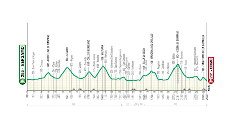 Giro di Lombardia 2024: altimetria, percorso favoriti e orari tv