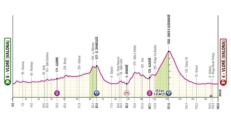 Giro d'Italia 2025 - 3a tappa: ecco le prime montagne - Cicloweb Giro d'Italia 2025 - 3a tappa: ecco le prime montagne - Cicloweb