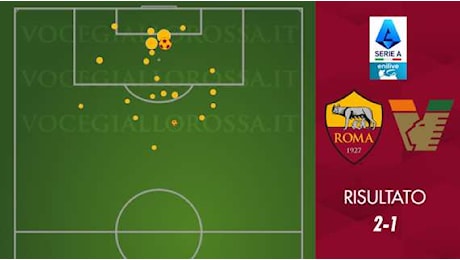 Roma-Venezia 2-1 - Cosa dicono gli xG - I piazzati e Pisilli salvano Juric. GRAFICA!