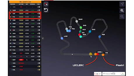 F1 - F1, Ferrari: strategia gomma media ultimo stint. Alto rischio inutile alla causa