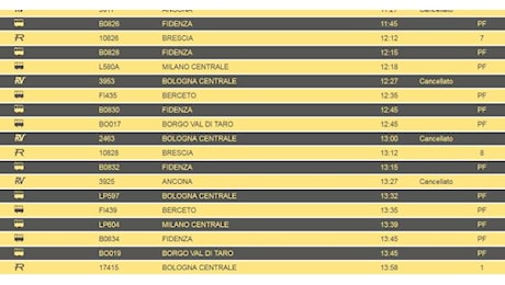 Prosegue fino alle 21 di stasera lo sciopero nazionale di 24 ore del personale dei treni: treni cancellati anche a Parma