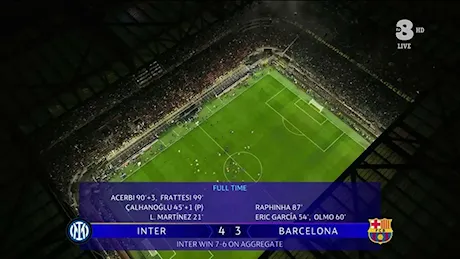 Inter-Barcellona da record: quasi 8 milioni su Sky e TV8, share al 49% nei supplementari