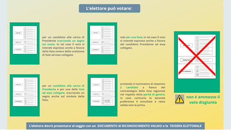 Tutti i candidati e le candidate alle elezioni in Umbria: liste e partiti politici