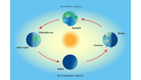 Benvenuto Autunno: 22 Settembre 2024, il giorno dell’equinozio