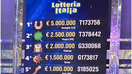 Biglietti vincenti Lotteria Italia 2025: premi di seconda, terza e quarta categoria fino a 10.000 euro