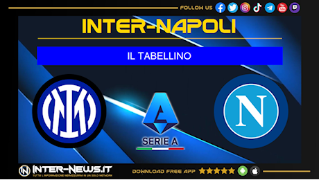 Inter-Napoli 1-1, il tabellino della partita della 12ª giornata di Serie A