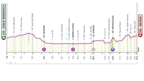 Giro d'Italia 2025 · La quinta tappa del 14 maggio, Ceglie Messapica - Matera: descrizione, orari, salite e dove vedere